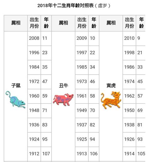 1951年生肖幾歲|12生肖對照表最完整版本！告訴你生肖紀年：出生年份。